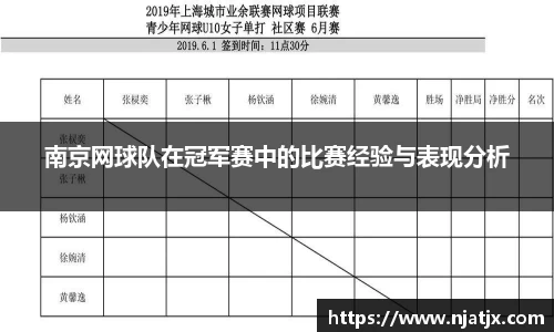 南京网球队在冠军赛中的比赛经验与表现分析