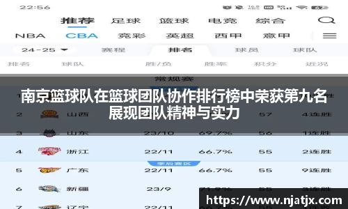 南京篮球队在篮球团队协作排行榜中荣获第九名展现团队精神与实力
